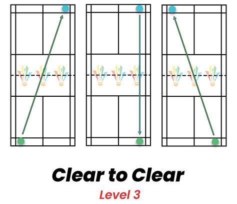 7 Badminton Clear Drills: To Improve Your Clear - Strings and Paddles