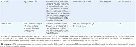 Blastomycosis | Clinical Gate