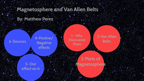 Magnetosphere and Van Allen Belts by Matthew Perez on Prezi