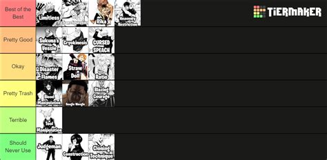 JuJutsu Infinite Innate Tier List (Community Rankings) - TierMaker