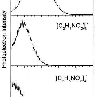 ͑ a ͒ Geometrical structure of the nitroethane valence anion. The C 1 | Download Scientific Diagram