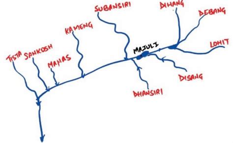 Brahmaputra river system: Tributaries & river valley projects in North East - Rau's IAS