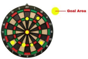 Darts Scoring Rules - How To Score in Darts? - DartBoardsGuide