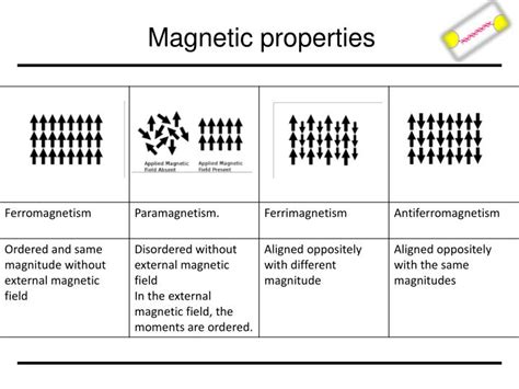 PPT - Nanosensors PowerPoint Presentation - ID:2128577