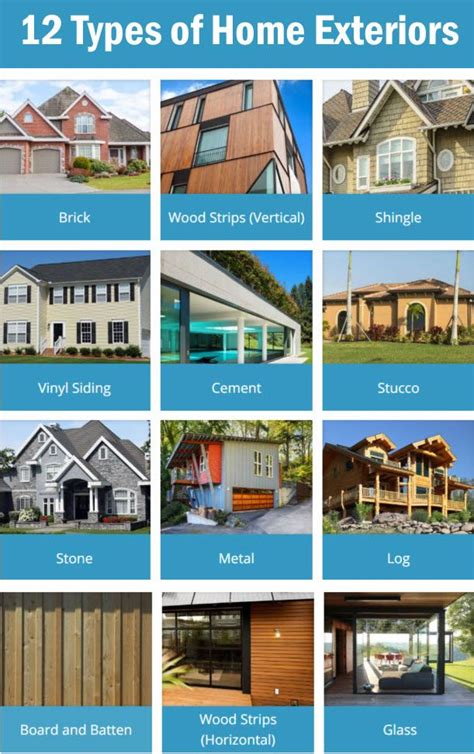 18 Different Types of Exterior House Siding for 2022 (with Photo Gallery) | Different types of ...