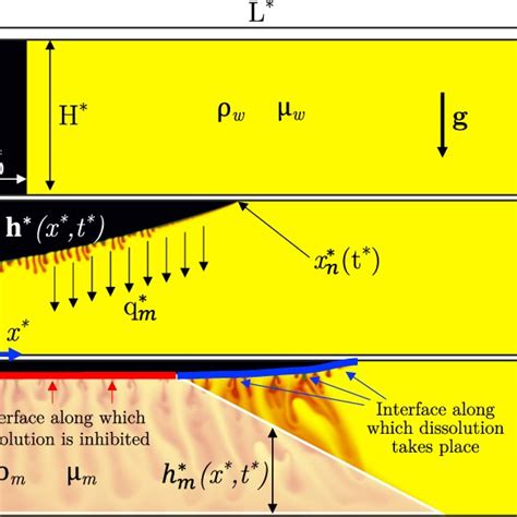 Carbon dioxide phase diagram. The critical point for CO 2 , when it ...