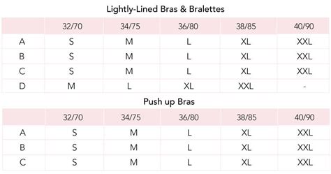 How To Measure Bra Size Bra Sizes Chart | eduaspirant.com