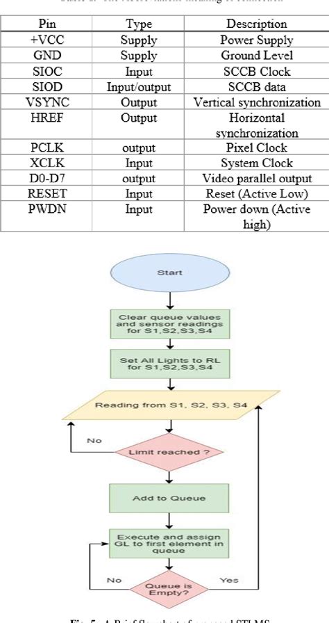 [PDF] Design and Implementation of a Smart Traffic Light Management System Controlled Wirelessly ...