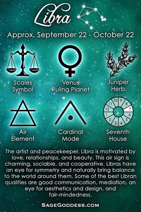 Pin by Linda on Libra | Astrology signs dates, Horoscope compatibility, Compatible zodiac signs