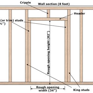 How to Frame a Door - DIY - PJ Fitzpatrick