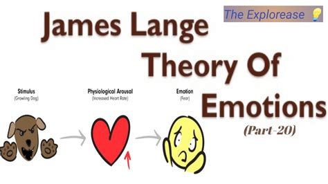 James Lange theory of emotion in Psychology |Criticism | Facial ...