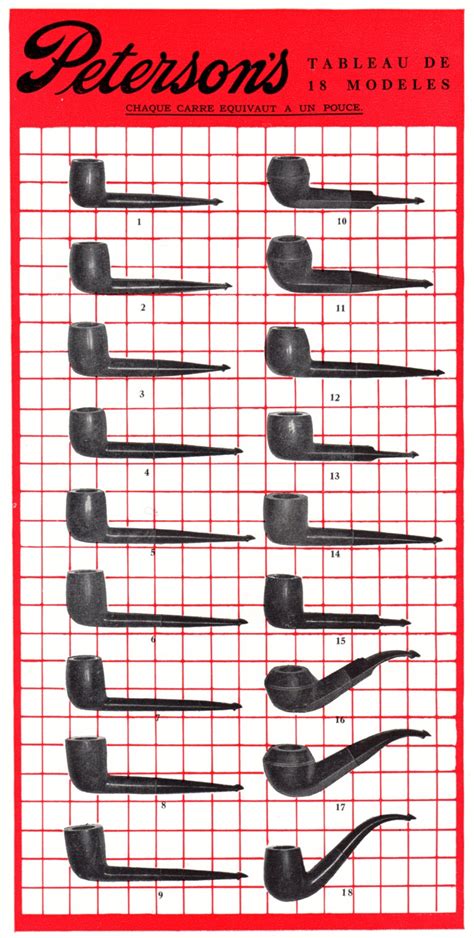 Peterson Shape Charts – Peterson Pipe Notes