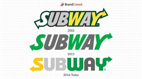 Subway Logo History | BrandCrowd blog