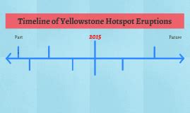 Timeline of Yellowstone Hotspot Eruptions by Chris Martian on Prezi