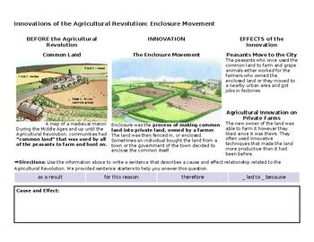 Innovations of the Agricultural Revolution: Enclosure Movement | TPT