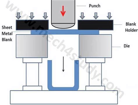 What is Deep Drawing Process? - Mech4study