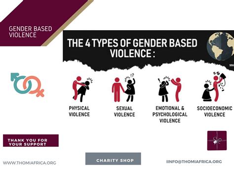 Donate to victims of Gender Based Violence