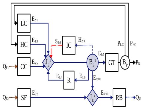 Productive diagram for the cogeneration system using localized physical... | Download Scientific ...