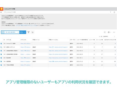 kintoneアプリ管理 - kintone（キントーン）- すぐに使えるサンプルアプリ | サイボウズの業務改善プラットフォーム