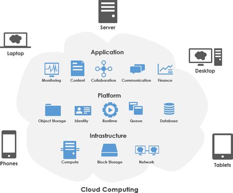 Practical AWS Diagram tutorial and exampes