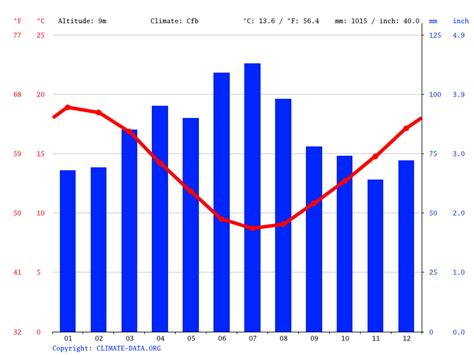 Climate Hawke's Bay: Temperature, climate graph, Climate table for ...