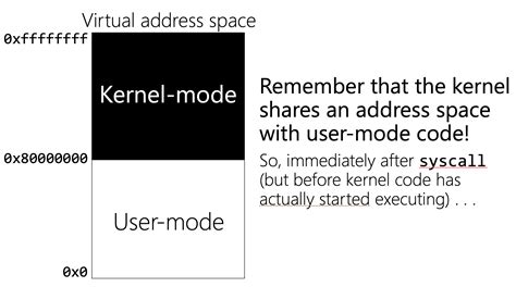 operating systems - What's contained in 'kernel mode' in virtual address space of a process ...