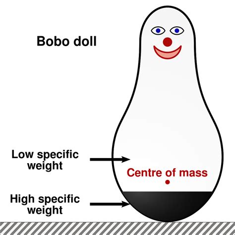 The Bobo Doll Experiment - Psychestudy