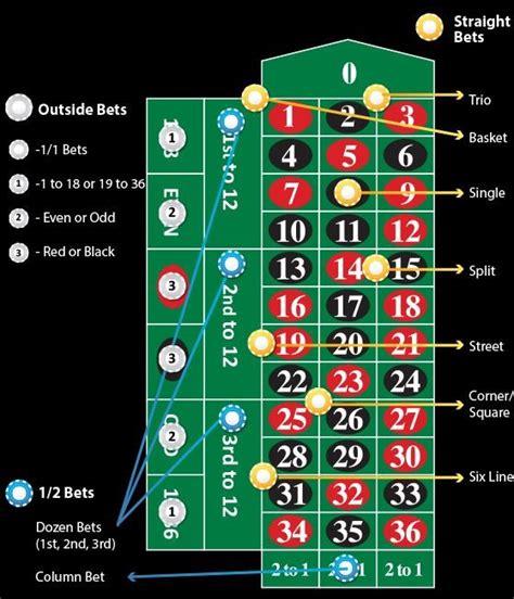 Payout on 10 dollar bet in roulette - ilovejoa