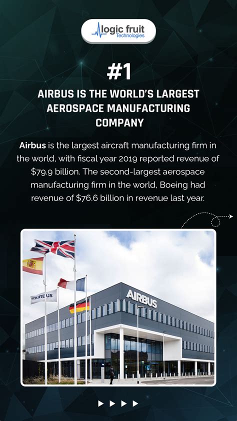 Top 5 Facts About the Aerospace Manufacturing Industry - Logic Fruit ...