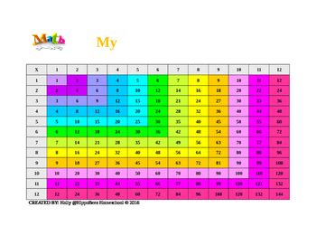Multiplication table printable rainbow - mkjax