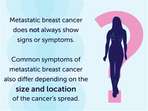 Breast Cancer Symptoms