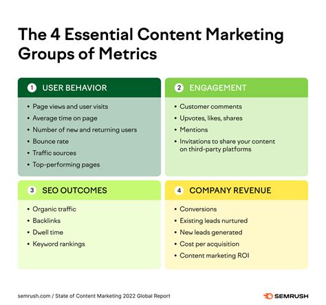 The Ultimate Guide to Content Marketing Strategy