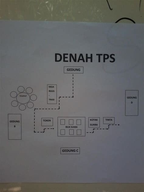 Detail Gambar Denah Tps Koleksi Nomer 28