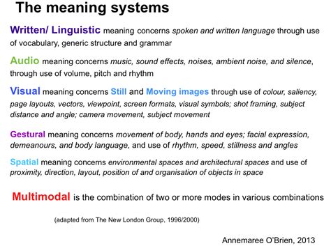 Modes and meaning systems | Meant to be, Primary teaching, Visual meaning