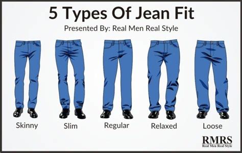 How To Buy The Perfect Pair Of Jeans For Your Body Type | 5 Common Denim Styles | Jeans outfit ...