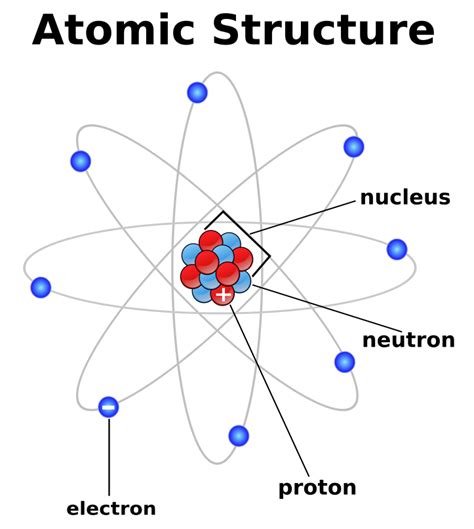 atomic structure