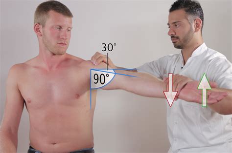 Anterior Drawer Test Shoulder