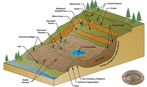 The Haverstraw Landslide – Feb. 1, 2018 – The Catskill Geologist