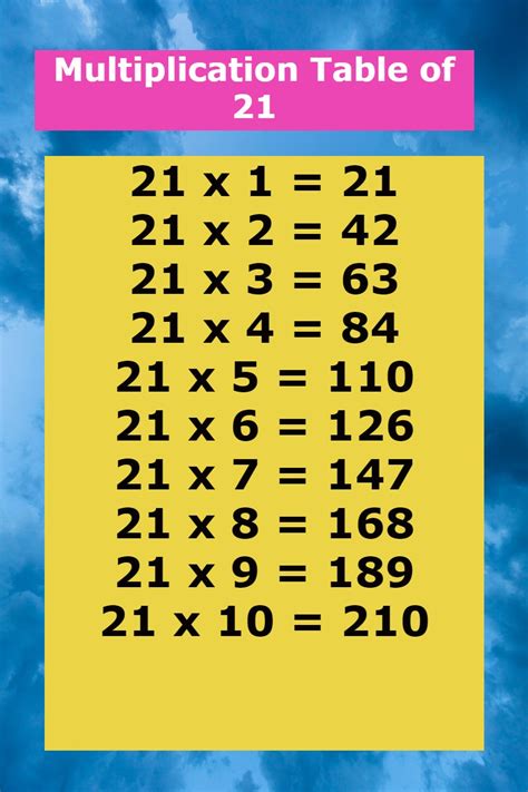 Table of 21 | Multiplication Table of 21 - LEARN WITH FUN