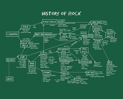 school of rock chalkboard poster - Google Search Hard Rock, Rock Roll, Blues Rock, Jack Black ...