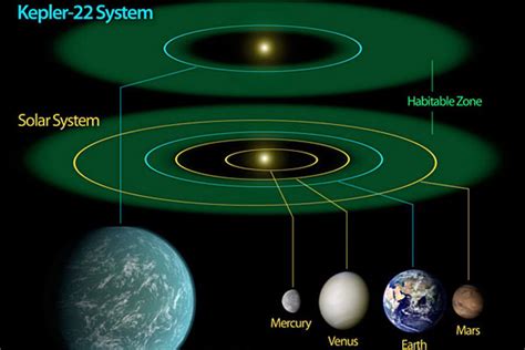 New planet discovered to be first in habitable zone - CSMonitor.com