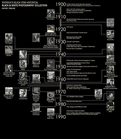 Famous events timeline image | History of photography, Timeline images, History timeline