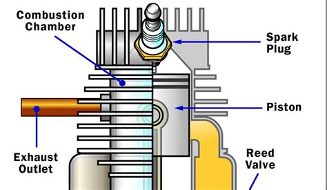 Two Stroke Wiring Diagram