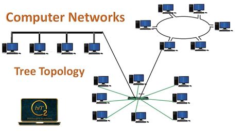 Tree Topology | Computer Networks | BitOxygen Academy - YouTube