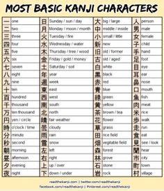 Basic Kanji Characters List | Kanji characters, Learn japanese, Japanese language learning