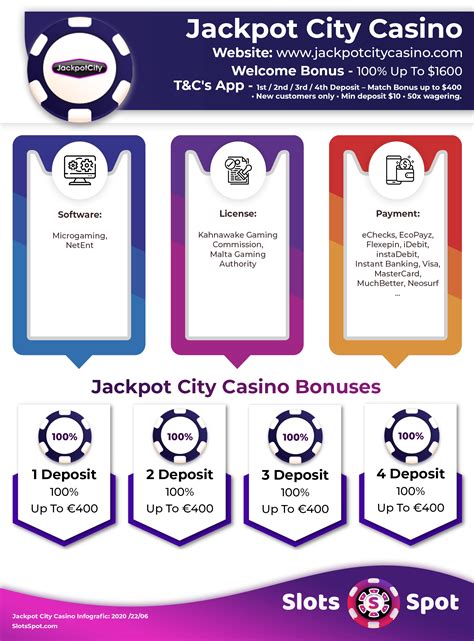 Jackpot City Casino No Deposit Bonus Codes for November 2024 - All Bonuses