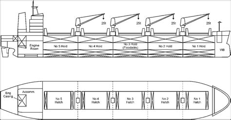 Understanding Design Of Bulk Carriers