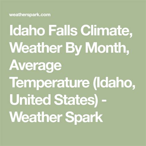 Idaho Falls Climate, Weather By Month, Average Temperature (Idaho ...