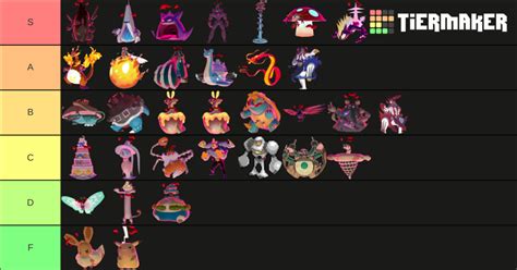 I ranked the Gigantamax Pokemon based on design | Fandom