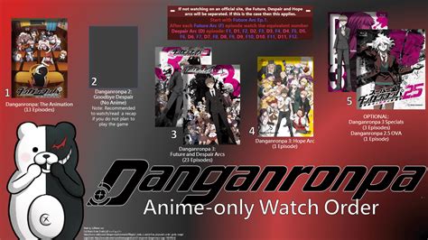 Watch Order: If you want to watch *The Danganronpa Series* but don't have time to play the games ...